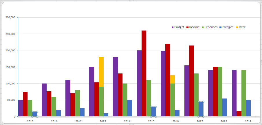 How To Combine Stacked And Clustered Charts In Excel